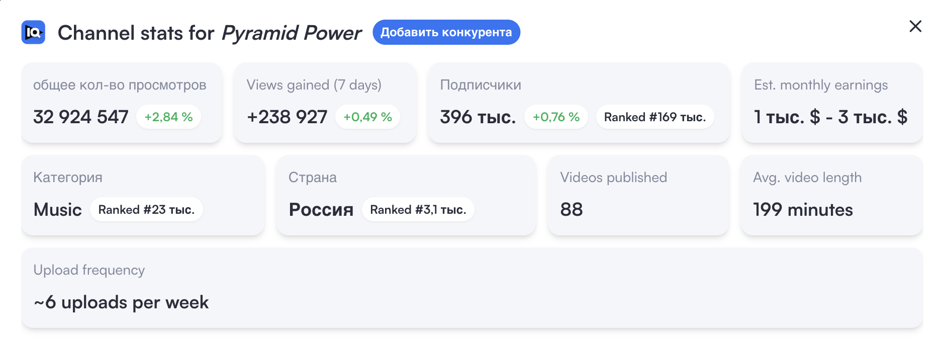 1 стат пирмаид.png