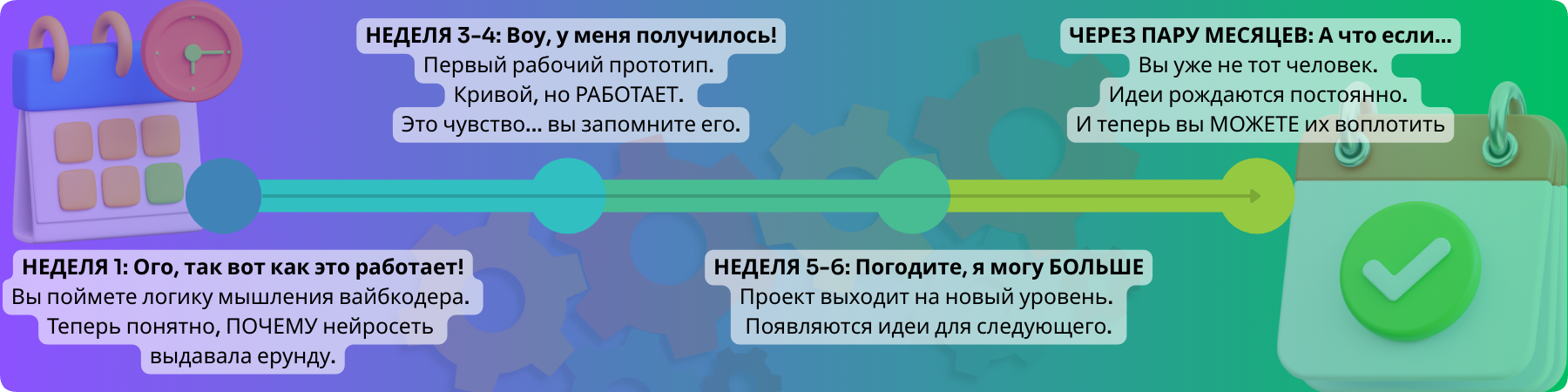 16 Превратить в историю путешествия с вехами.png
