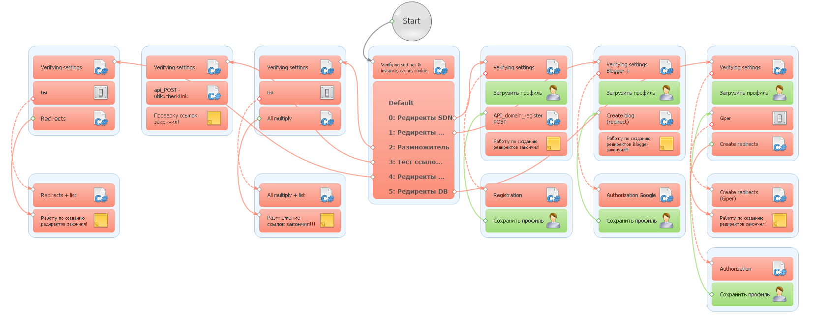 2016-01-11 01-37-14 ProjectMaker for ZennoPoster v5.9.5.1 by ZennoLab.com.png