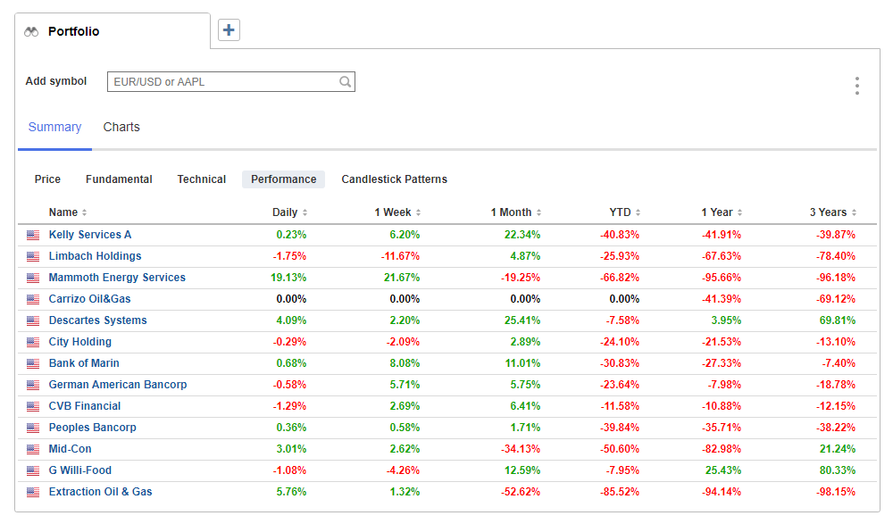 2020-04-23 19-27-43 Portfolio & Watchlist - Investing.com - Google Chrome.png