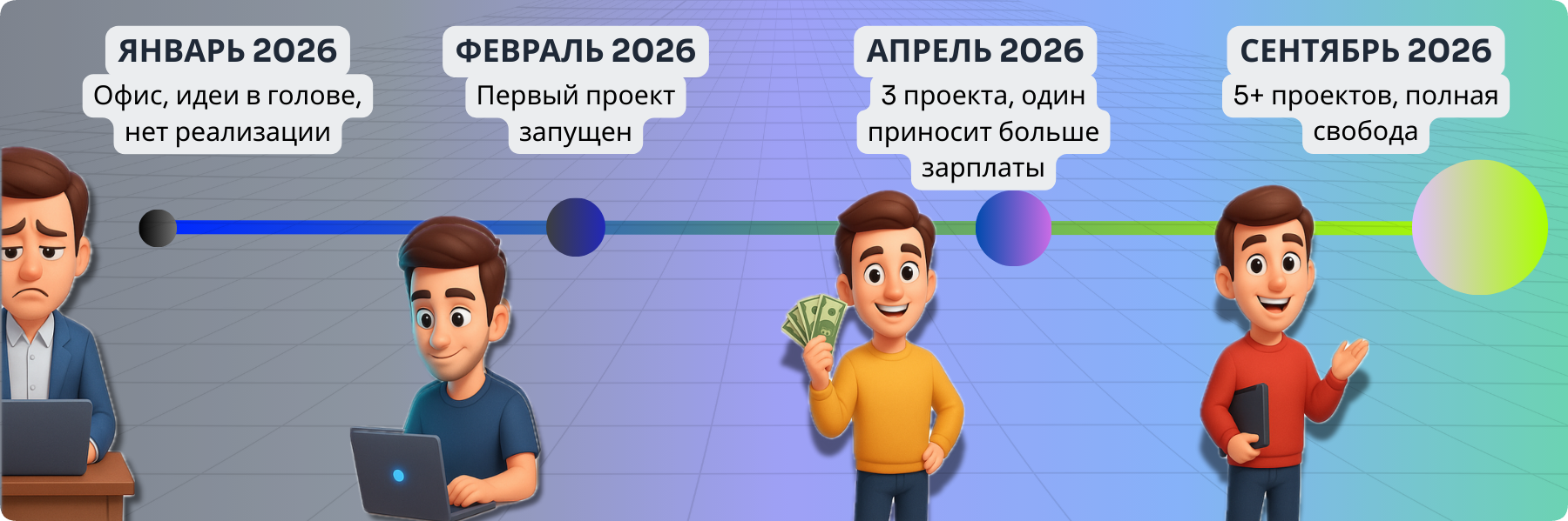 4 2️⃣ ТАЙМЛАЙН ТРАНСФОРМАЦИИ.png