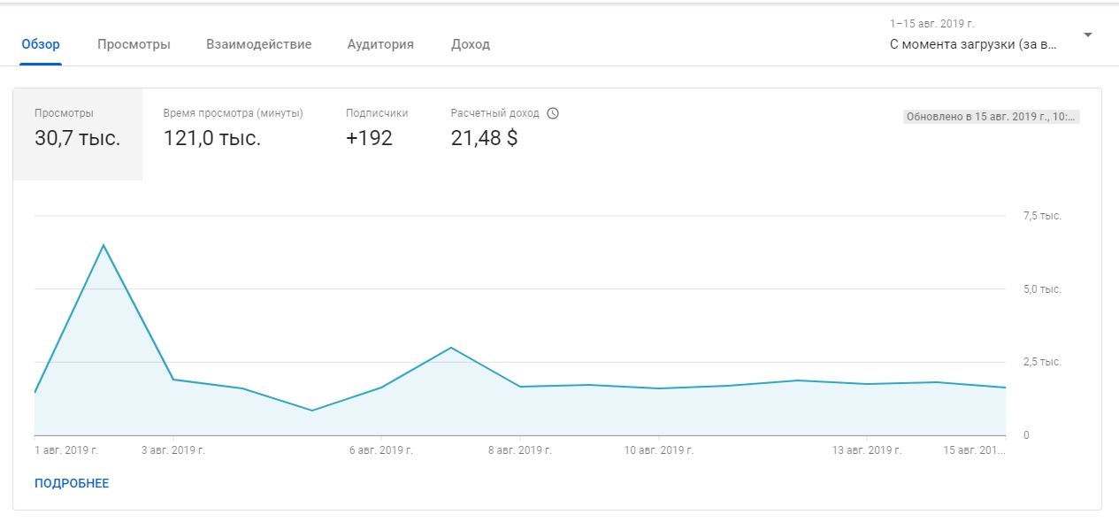 Аналитика на уровне видео - YouTube Studio — Яндекс.Браузер.jpg