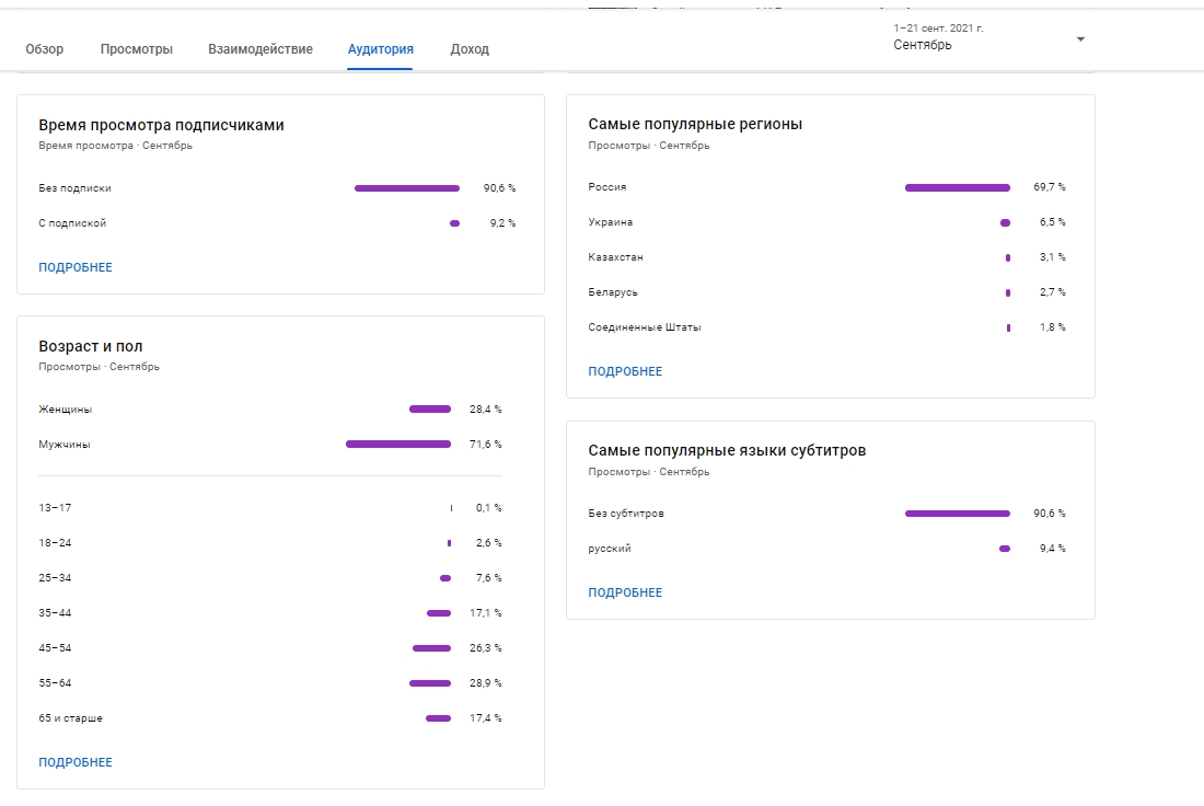 Аналитика по каналу - YouTube Studio — Яндекс.Браузер.jpg