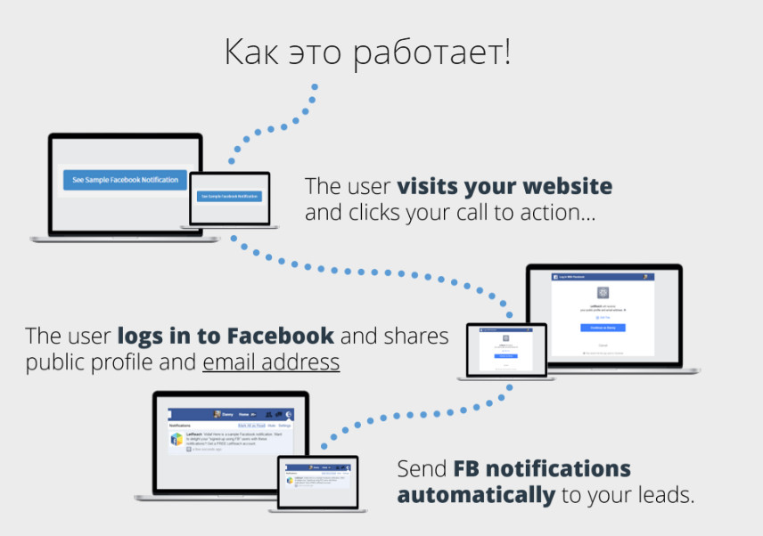 Automated Facebook Messaging.jpg