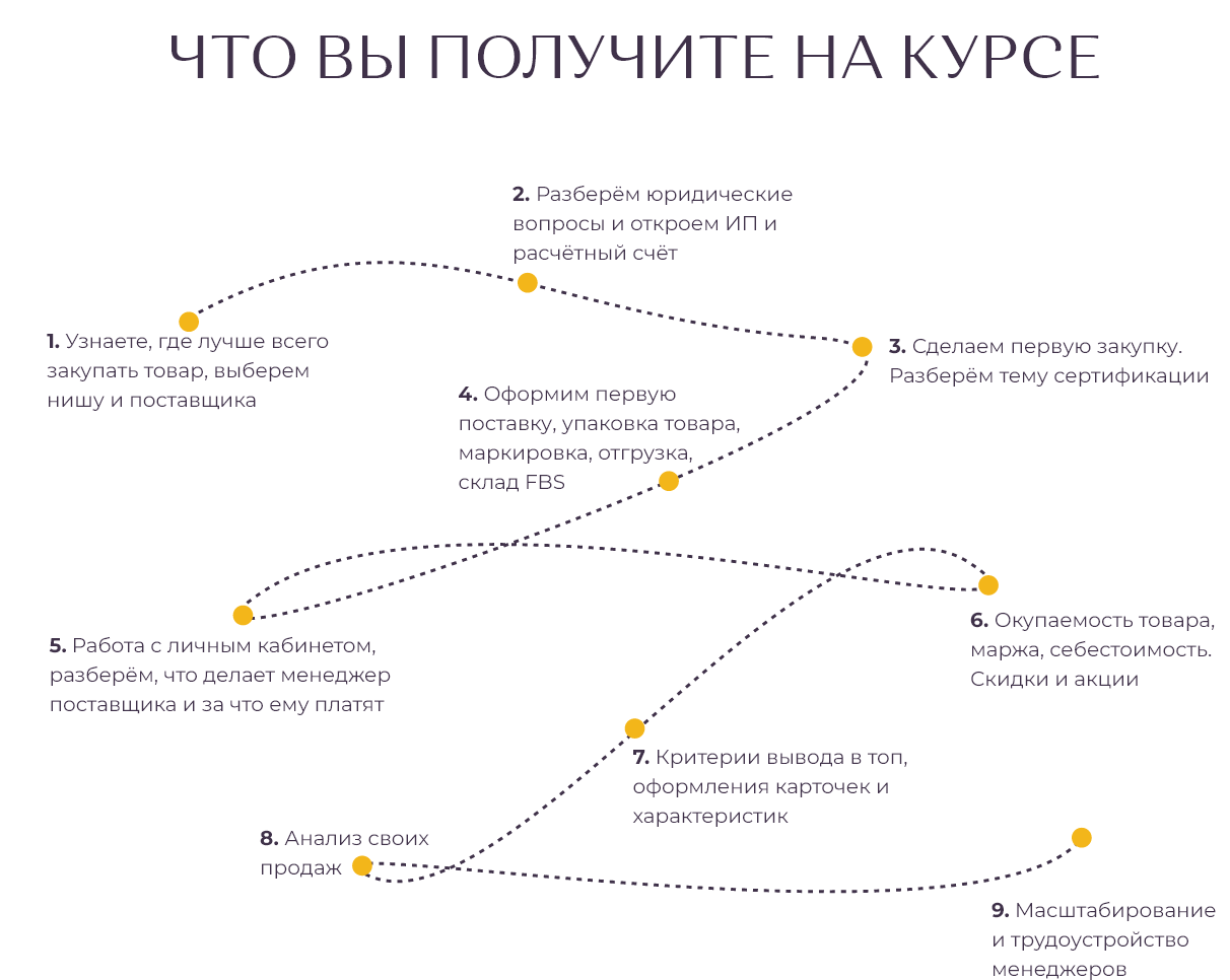 что получите.png