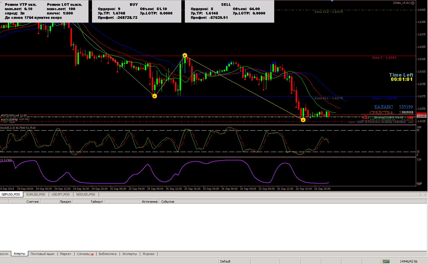 фунт-доллар М30.png