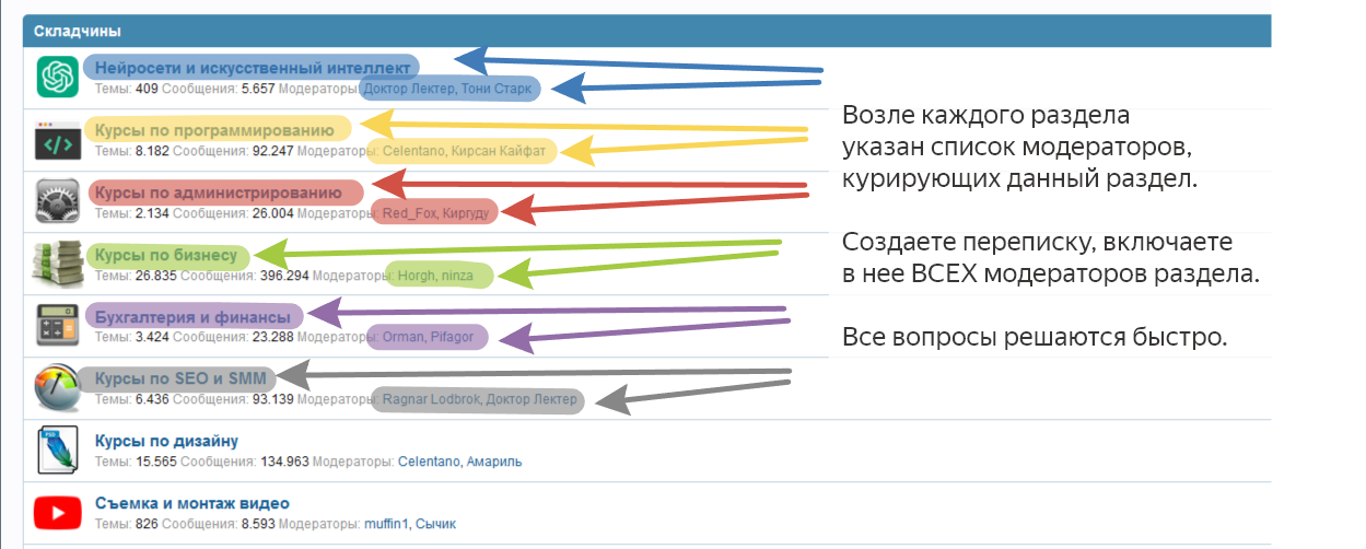 Как найти модераторов разделов.png