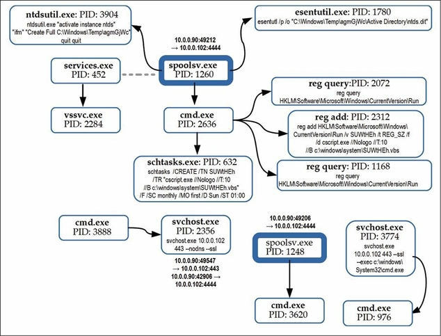 Learning by Practicing - Hack & - Nik Alleyne.jpg