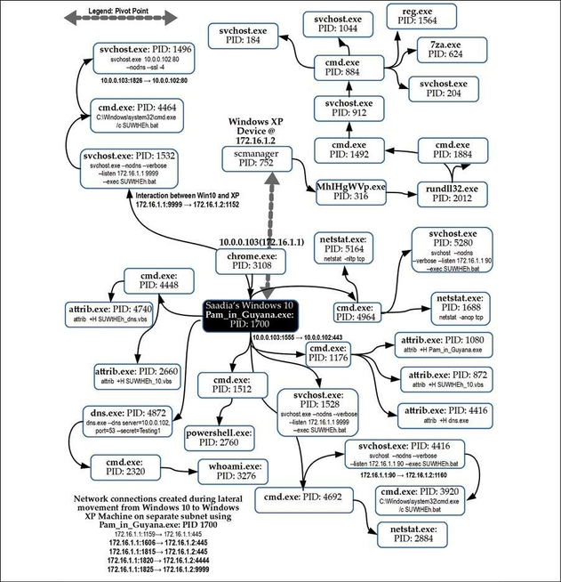 Learning by Practicing - Hack & - Nik Alleyne4.jpg