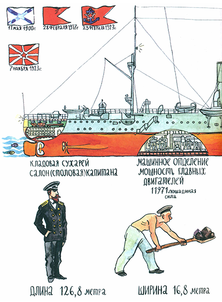 Pages from Аврора. Фрегат, крейсер, музей_Page_1.png