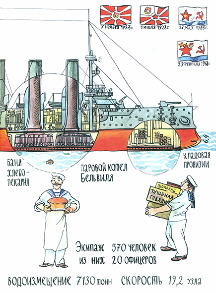 Pages from Аврора. Фрегат, крейсер, музей_Page_2.png