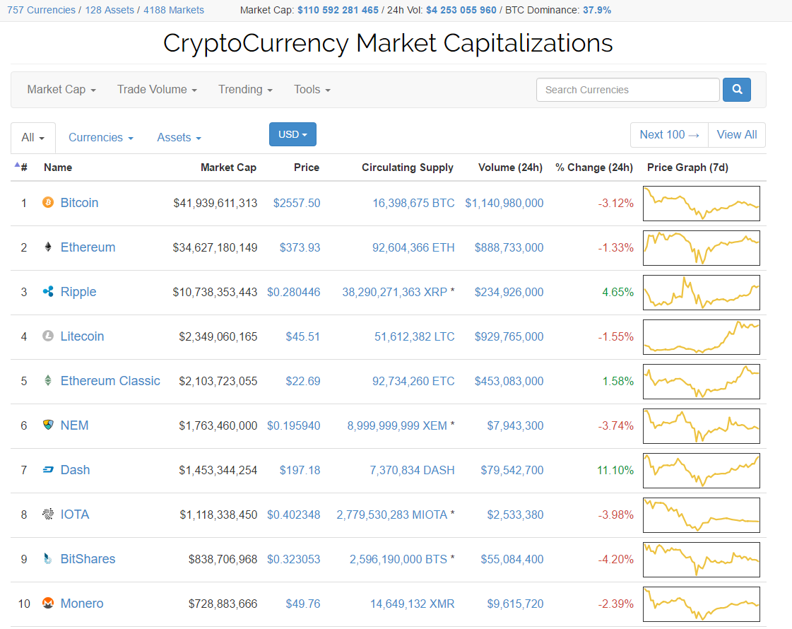 Первая десятка криптовалют.png