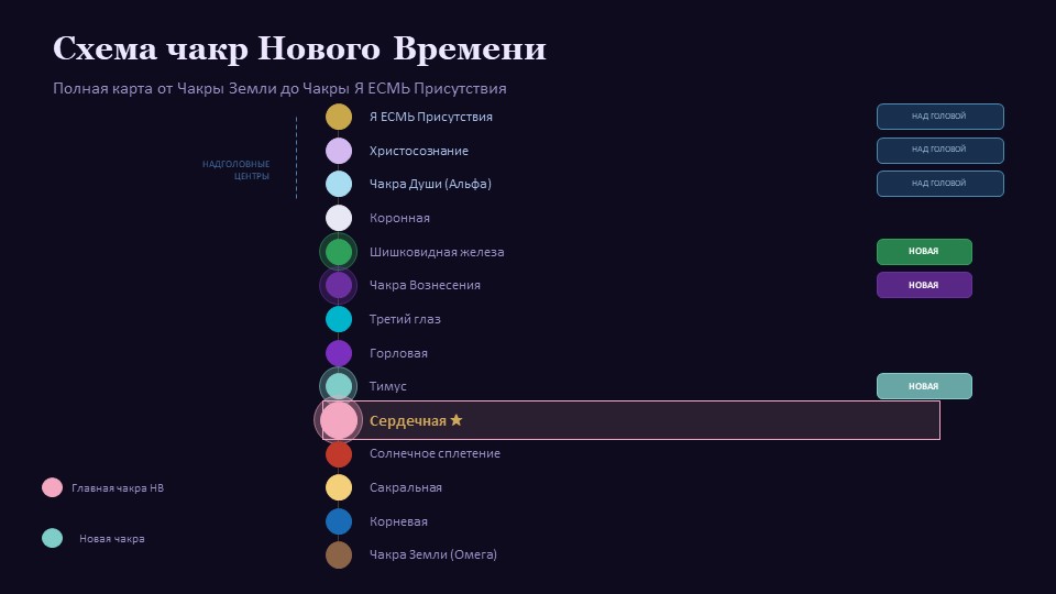 Презентация База о чакрах нового времени.jpg