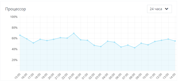 Процессор 24h.png
