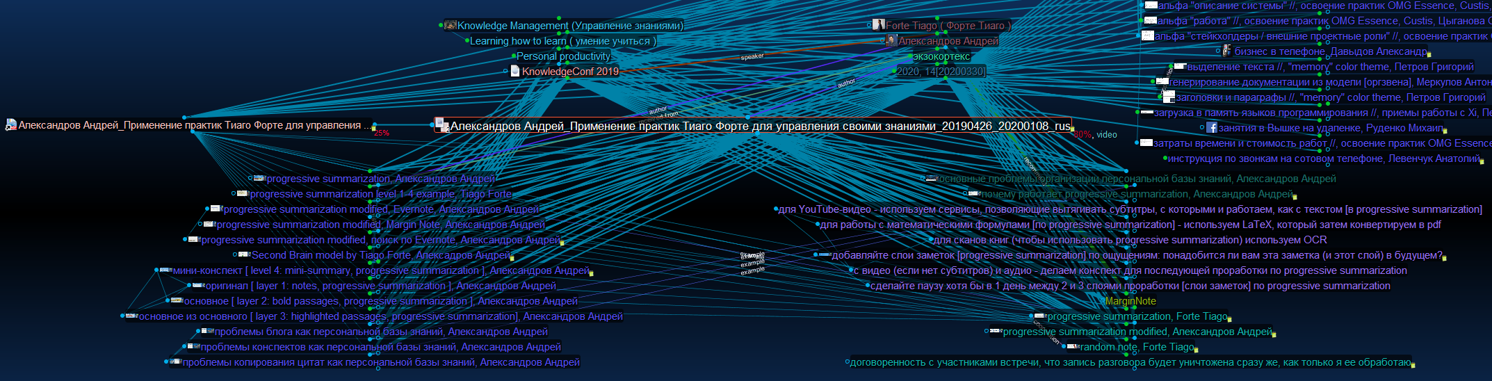 RV_Alexandrov_Tiago Forte (abstract)_TB8 screen_20200407.png