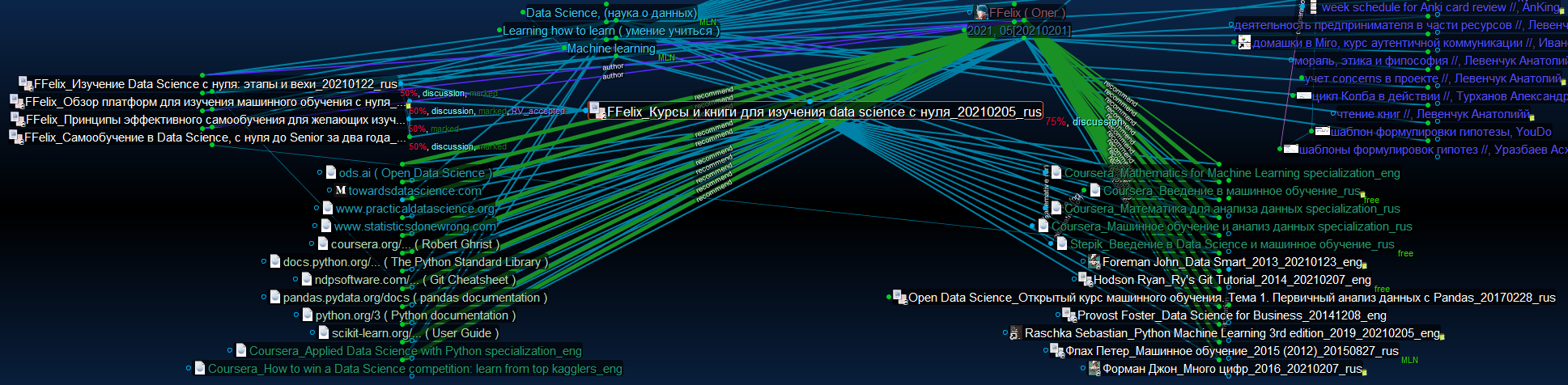 RV_FFelix - Курсы и книги для изучения Data Science с нуля_TB8 screen_202100314.png