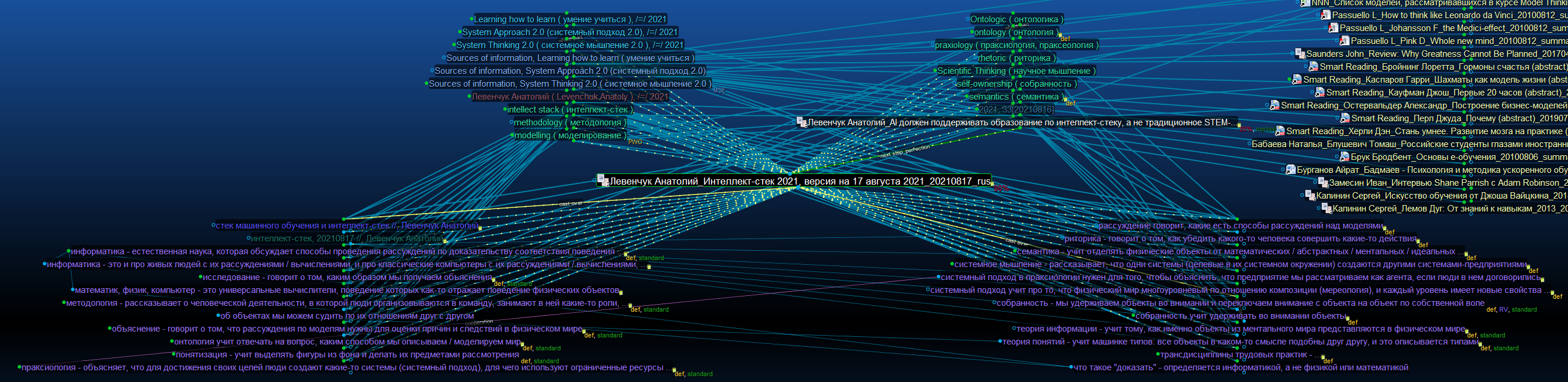 RV_Левенчук Анатолий_Интеллект-стек 2021_TB8 screen_20210824.png