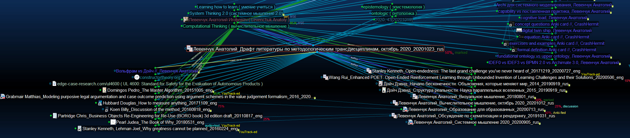 RV_Левенчук_Драфт литературы по методологическим дисциплинам_20201023_rus.jpg