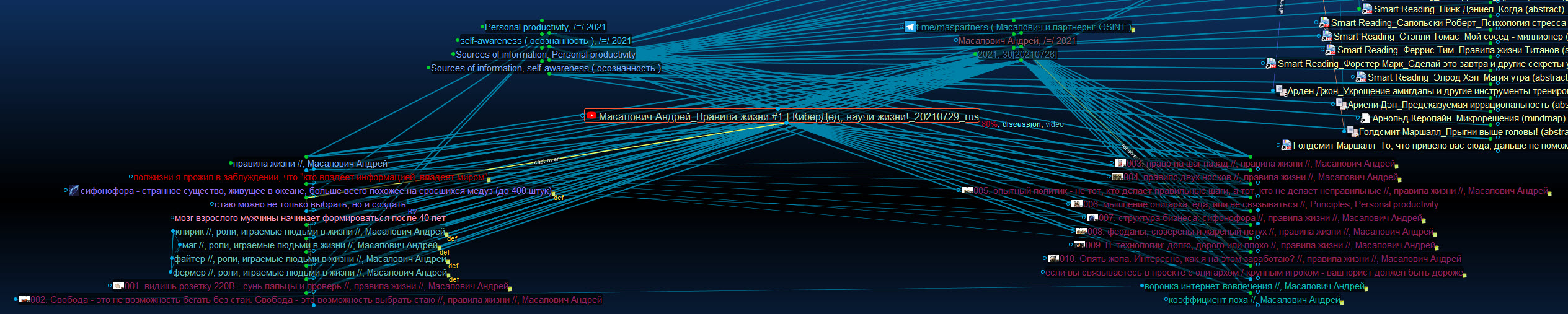 RV_Масалович Андрей_Правила жизни 01_TB8 screen_20210730.jpg