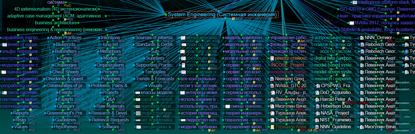RV_SysEng (TB10)_20190708.jpg