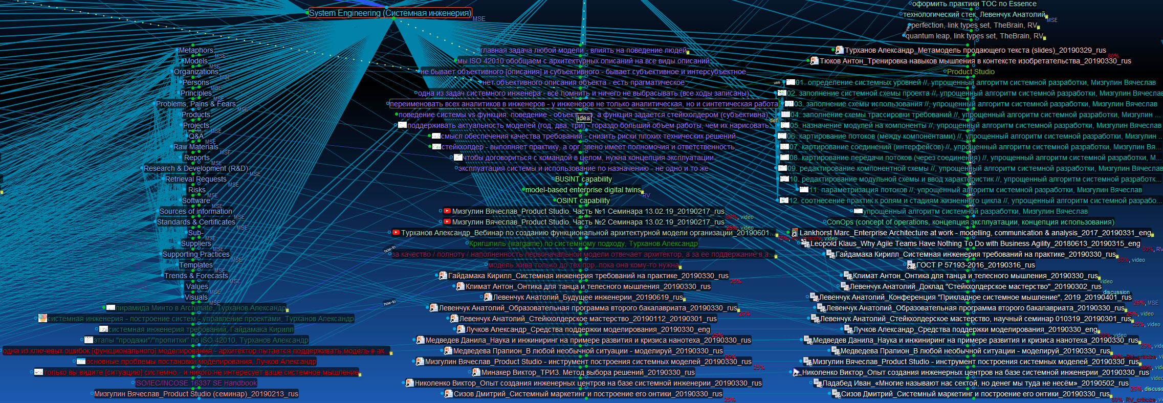 RV_SysEng (TB8)_20190708.jpg