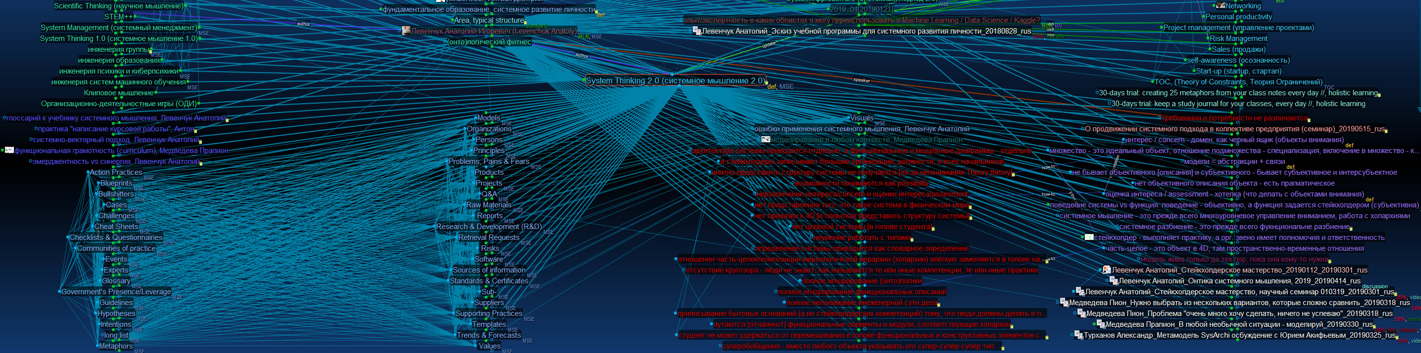 RV_System thinking (part)_20190602.jpg