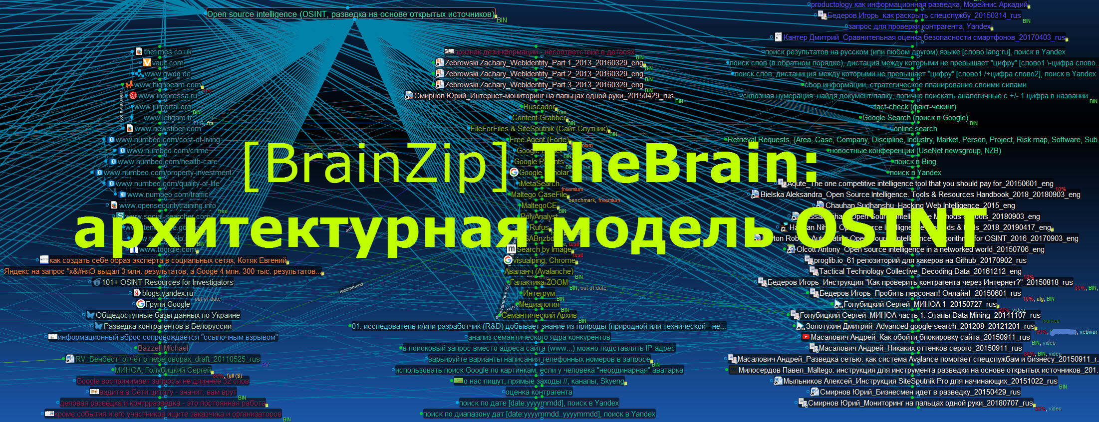RV_TB - архитектурная модель OSINT_20190916.jpg