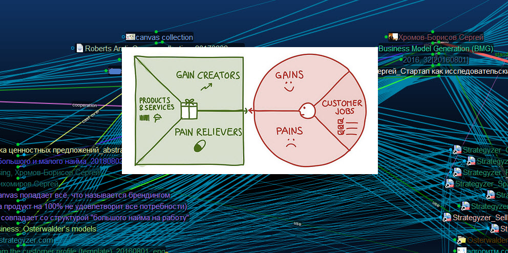 RV_Value Proposition Canvas icon_TB8 screen_20210120.jpg