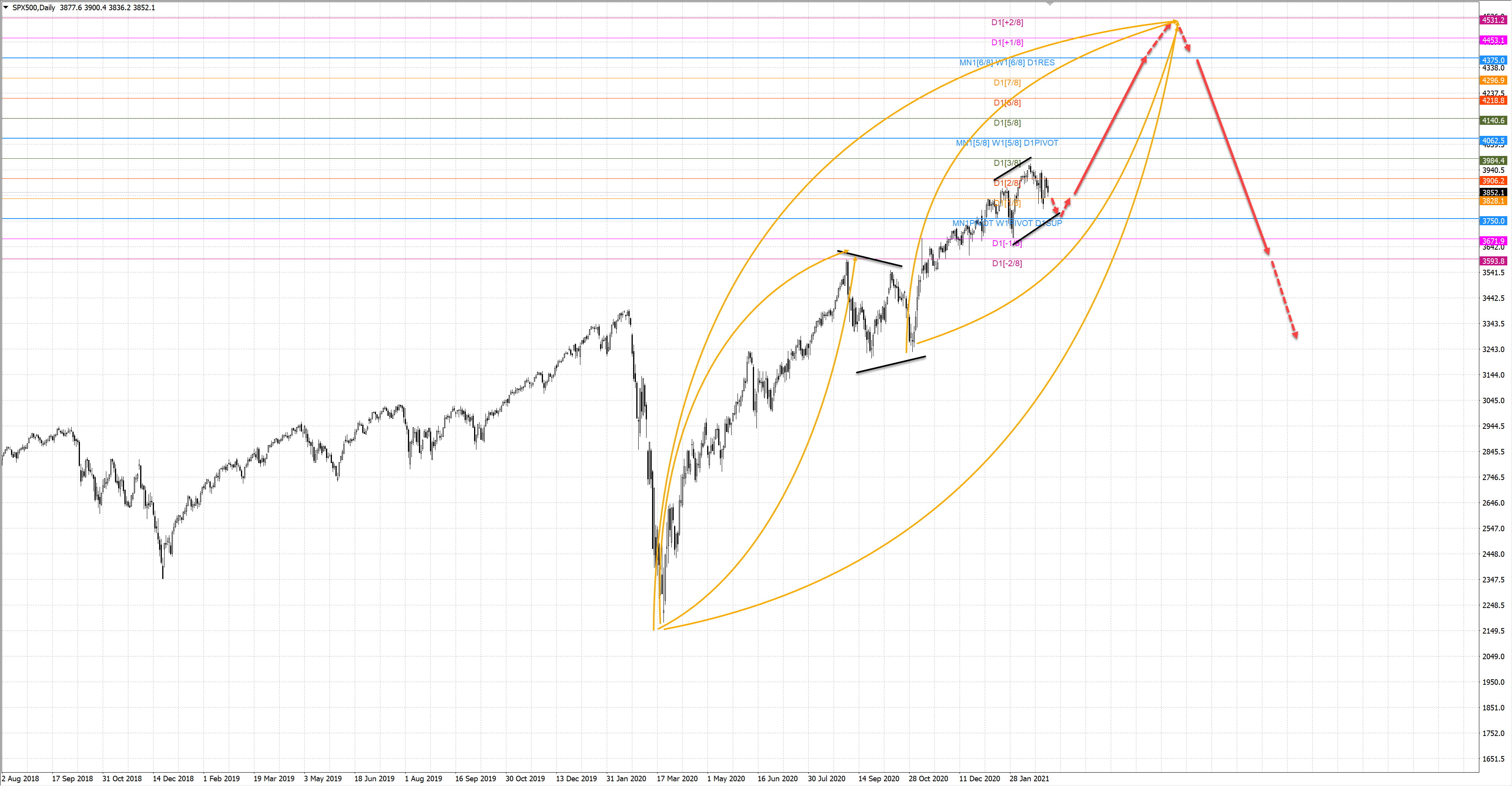 S&P500 d1 20-37 03.03.21.jpg
