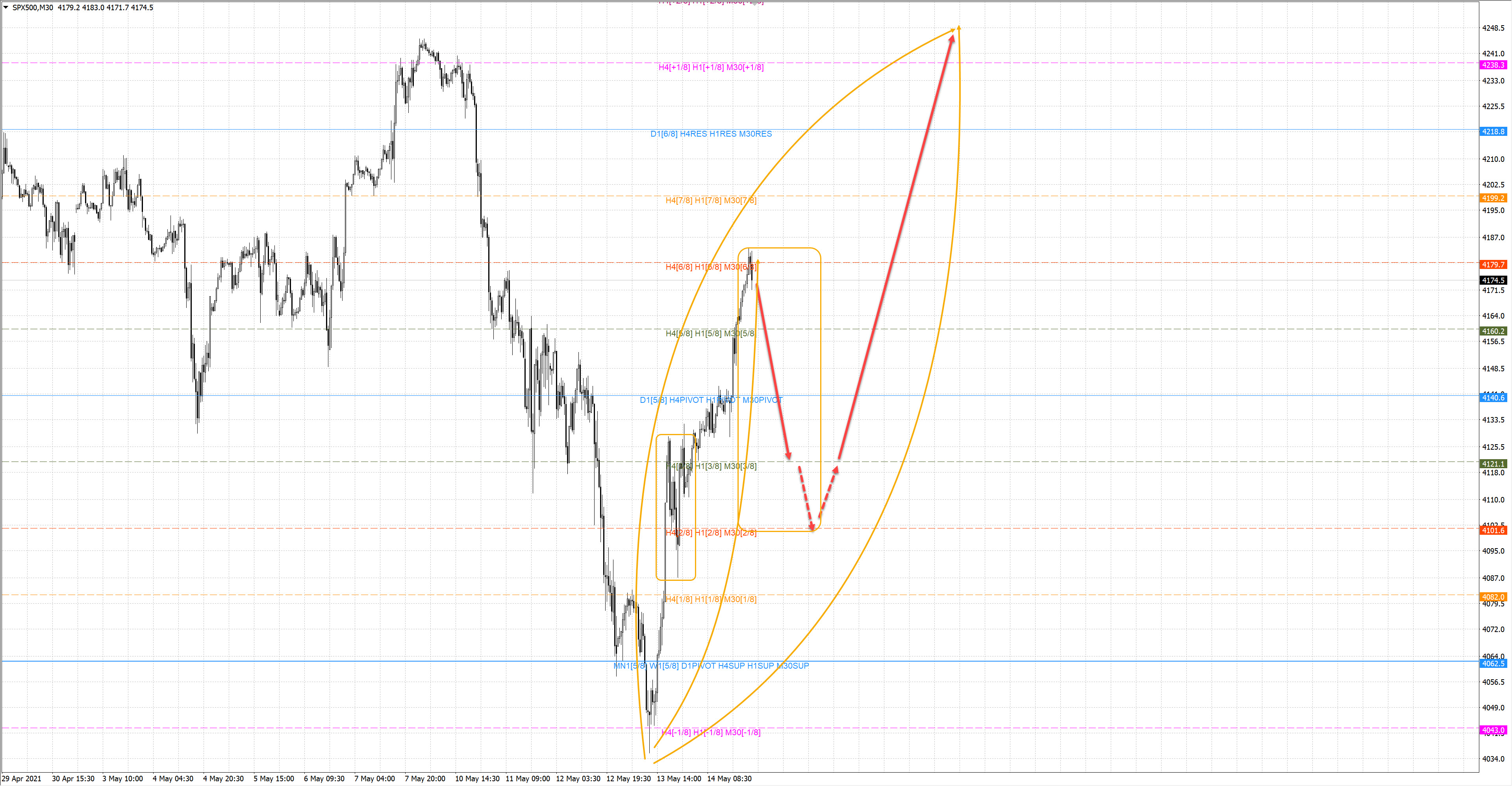 S&P500 M30 15.05.21.jpg