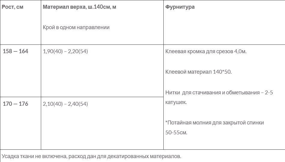 Screenshot 2023-07-15 at 14-16-57 Выкройка платья с V-образной линией декольте купить и скачать.png