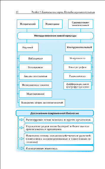 Screenshot_2021-04-09 Биология.png