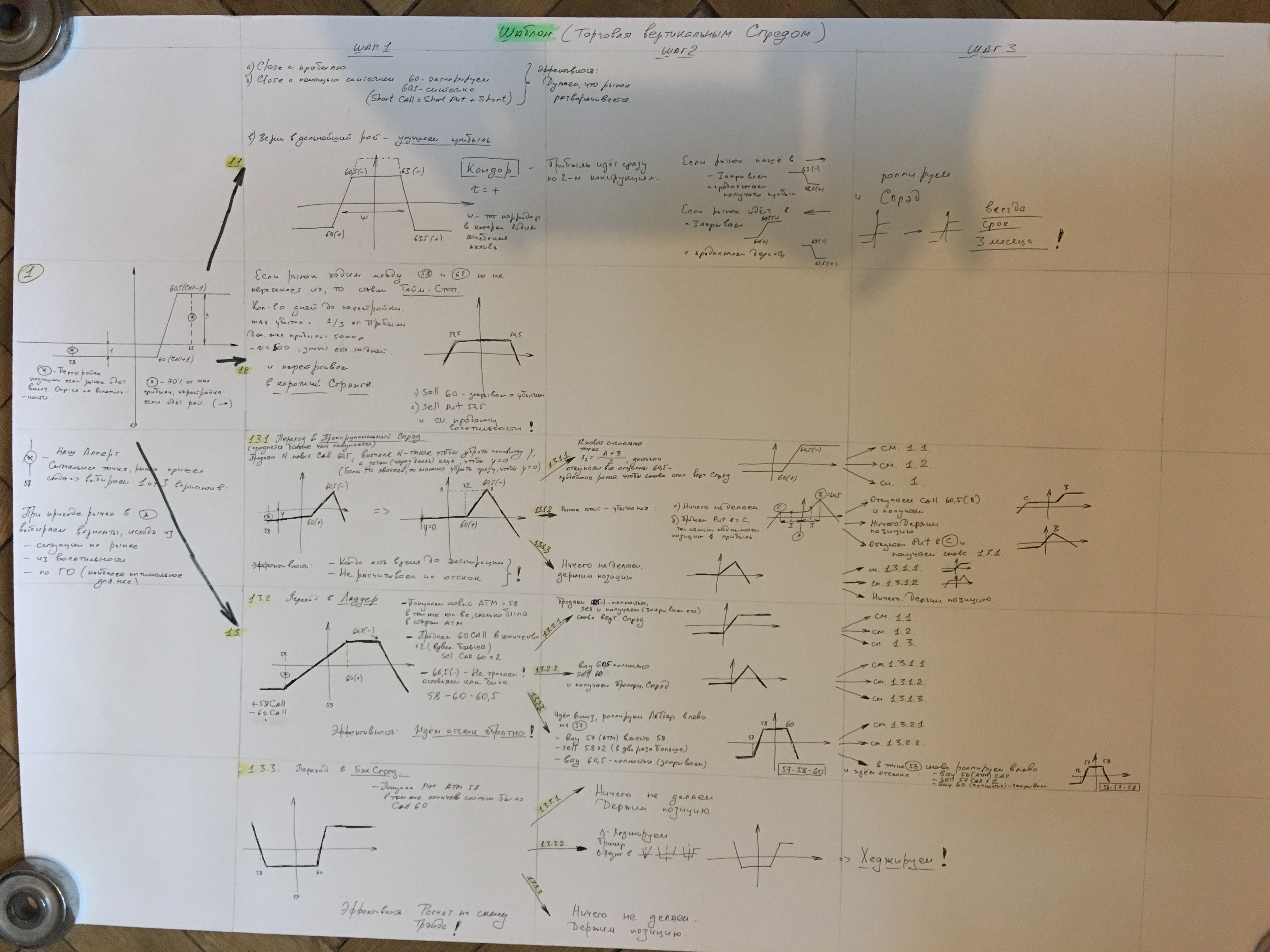 Шаблон торговли вертикальным спредом.JPG