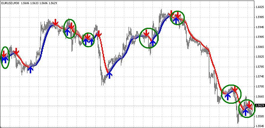 SKDON TREND SIGNAL - ПРИБЫЛЬНЫЙ ИНДИКАТОР.jpg
