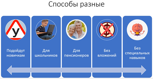 Способы разные.png