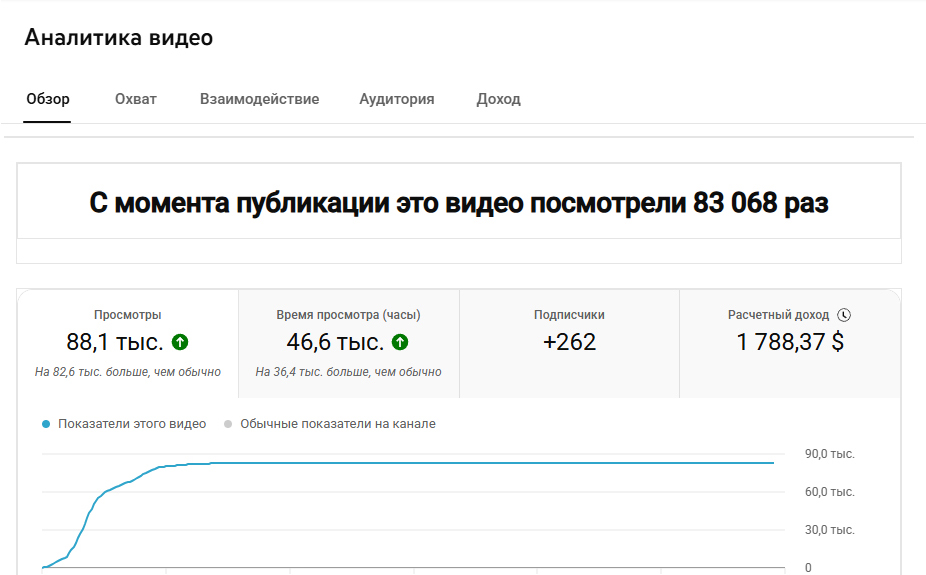 Стата с одного ролика.jpg