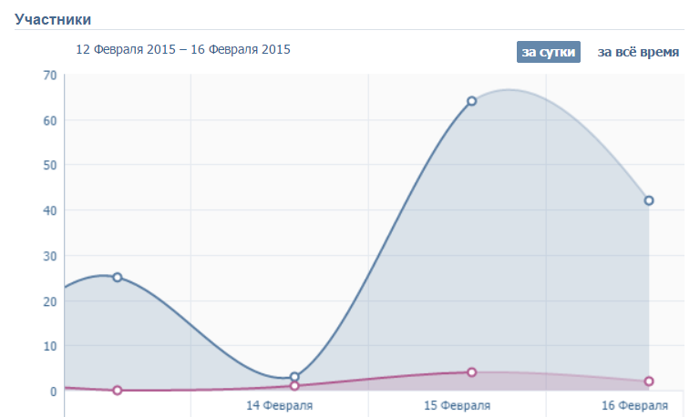 Статистика (2).png