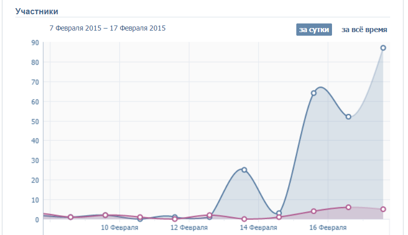 Статистика (3).png