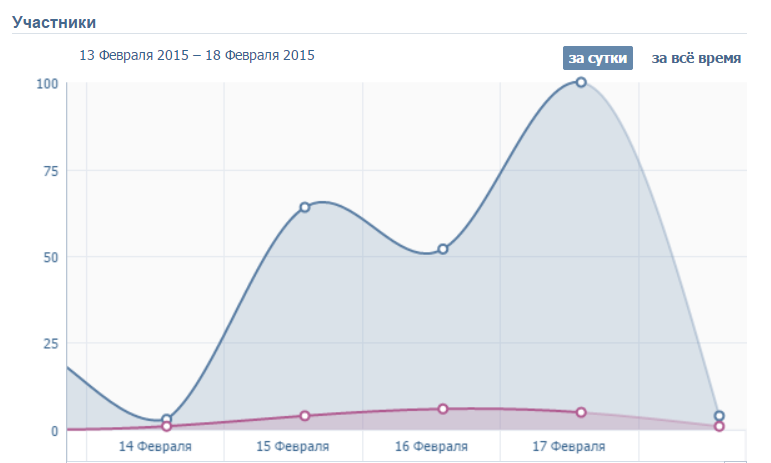 Статистика (4).png