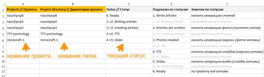 статусы в режиме генерации по своему списку тем.jpg