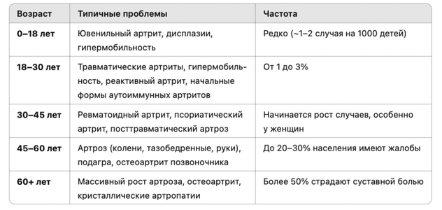 Суставные проблемы.png
