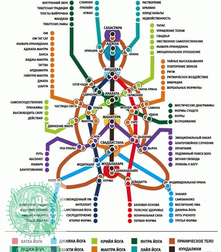 Схема линий Матрицы духовного развития.jpg