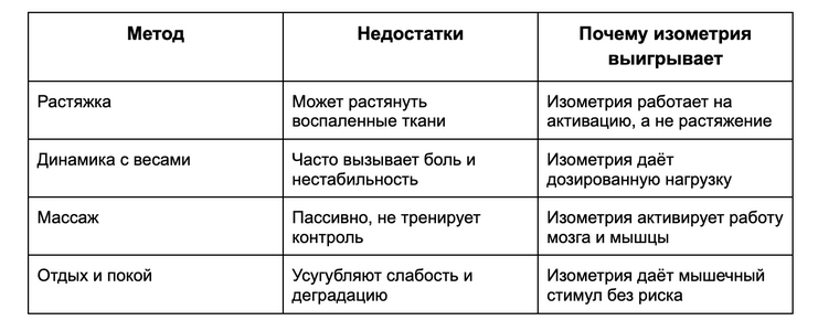 Таблица сравнения.png