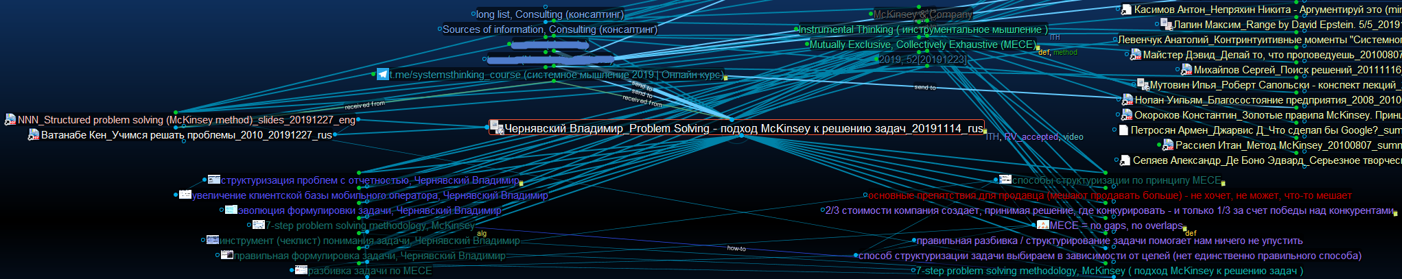TB_McKinsey problem solving (part)_20200606_rus.png