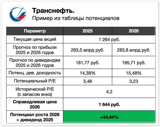 transneft photo_2025-09-17_16-42-48.jpg