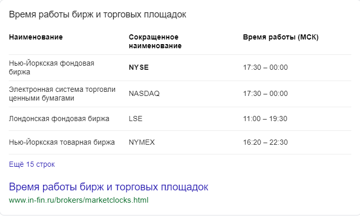 Время работы NYSE.PNG